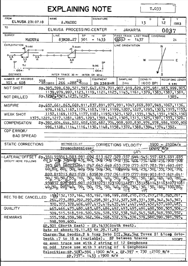 Dataset