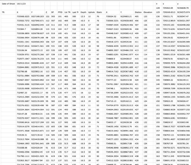 Dataset