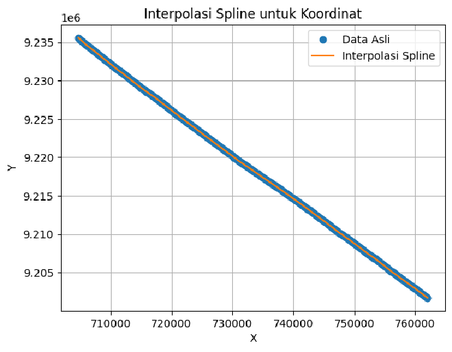 Dataset
